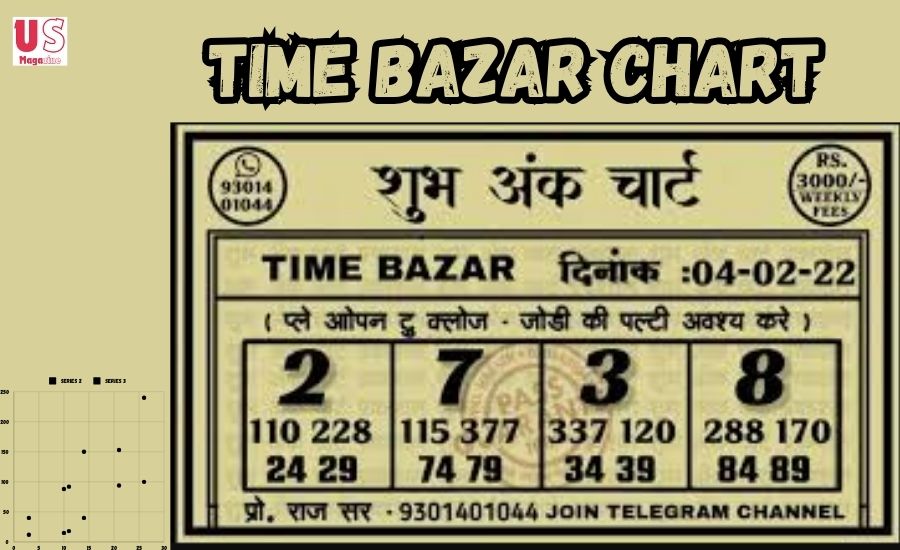 Time Bazar Chart