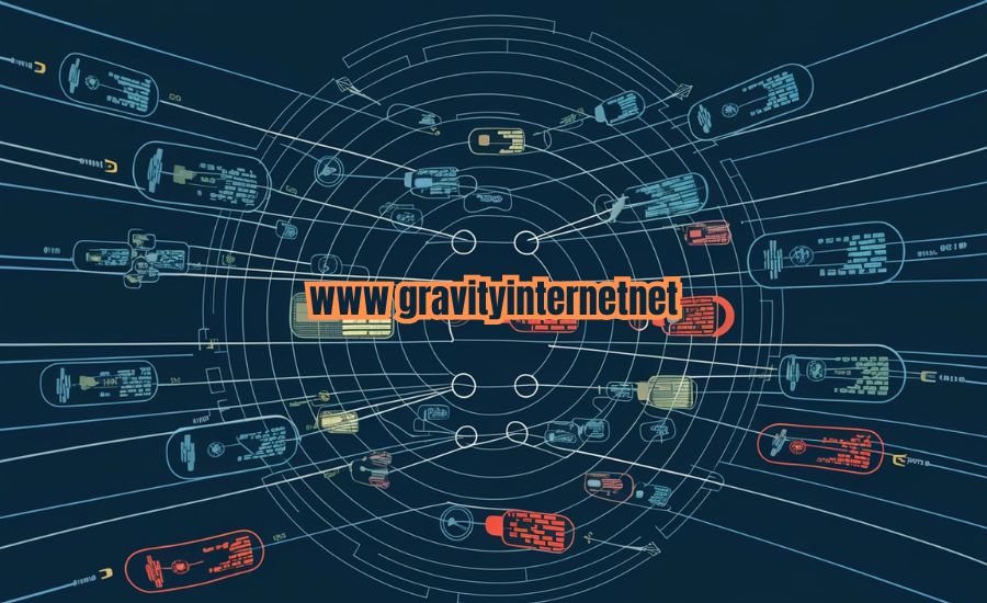 www gravityinternetnet